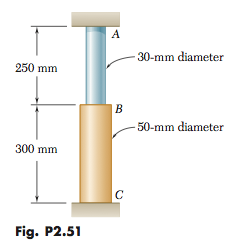 A Rod Consisting Of Two Cylindrical Portions Ab Chegg 