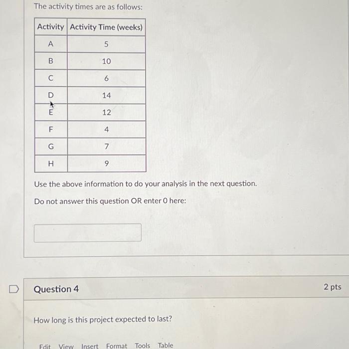 Solved The activity times are as follows: Activity Activity | Chegg.com