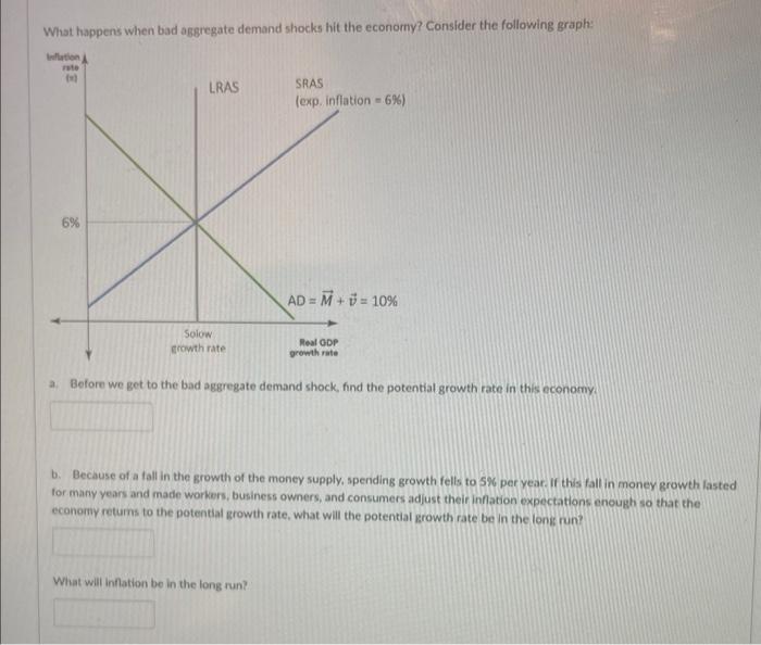 Solved What happens when bad aggregate demand shocks hit the