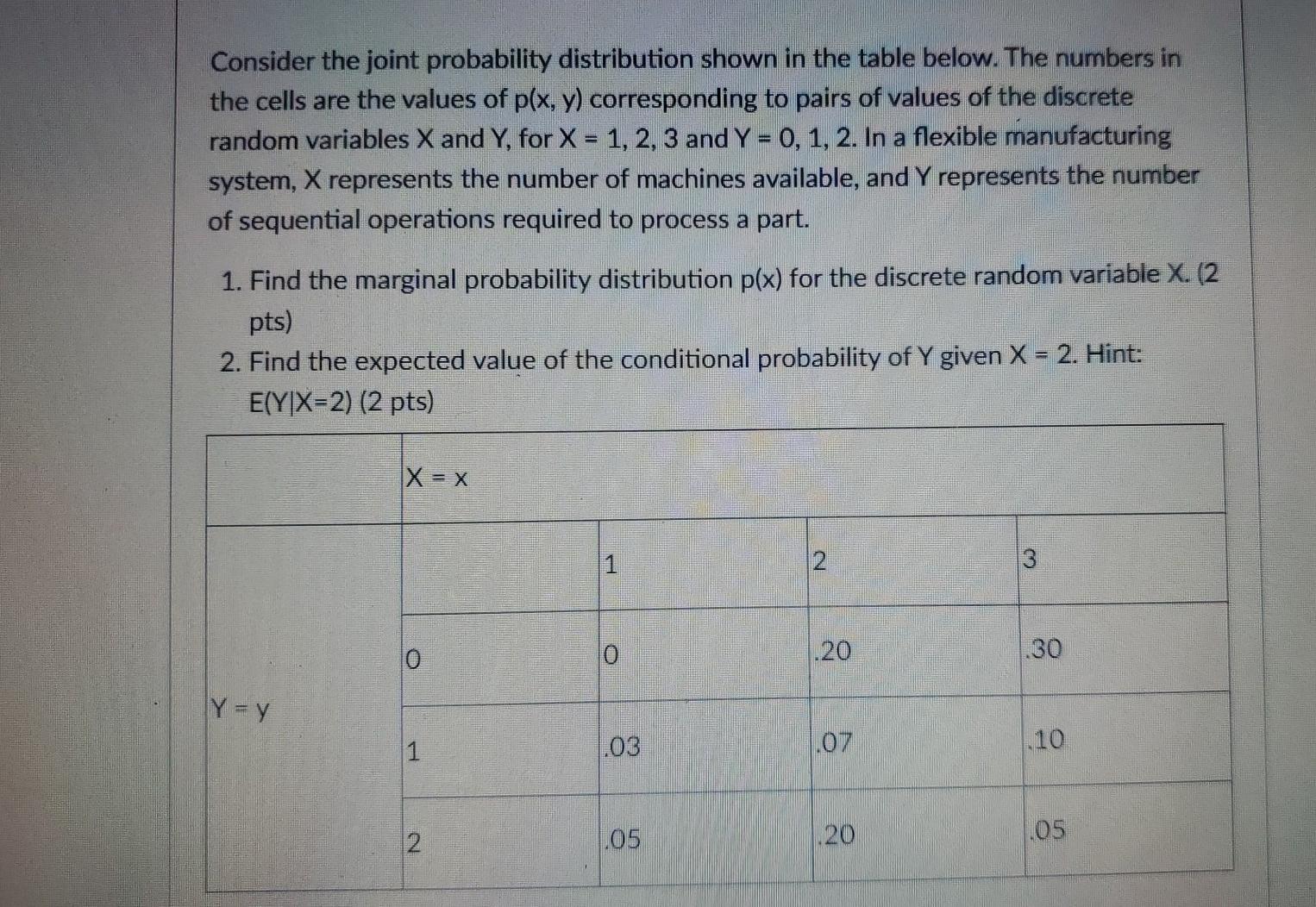 Solved Consider the joint probability distribution shown in | Chegg.com