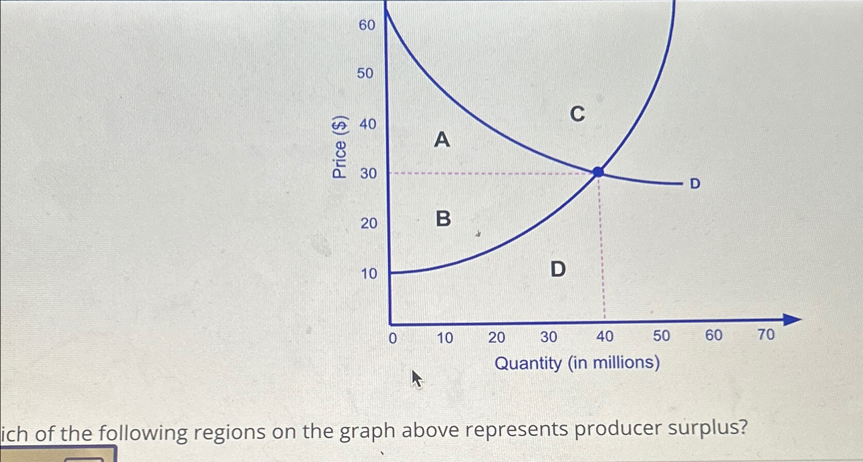 Solved ich of the following regions on the graph above | Chegg.com