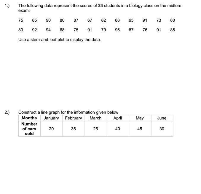 Solved 1.) The following data represent the scores of 24 | Chegg.com