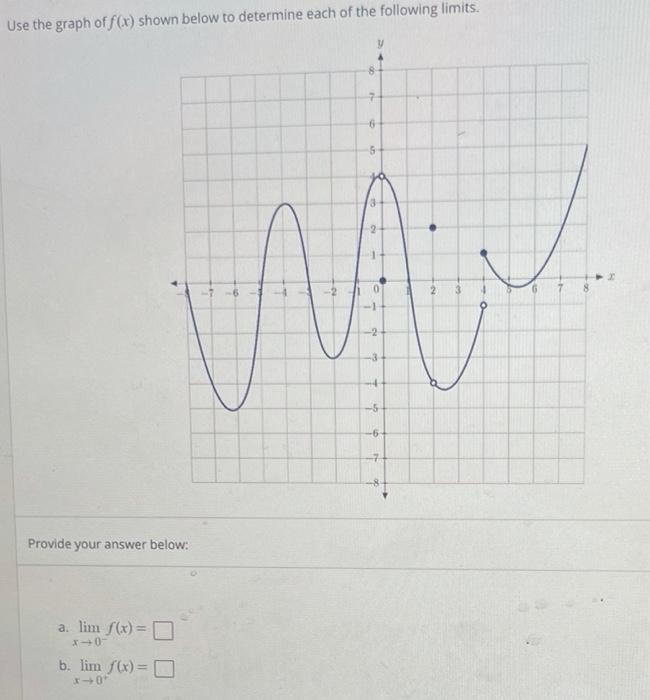 Solved Use the graph of f(x) shown below to determine each | Chegg.com