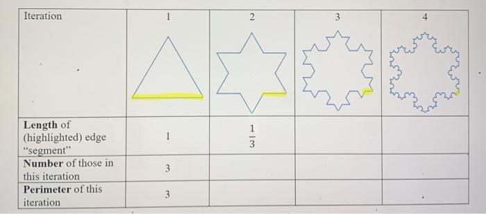 Solved 2. (5 pts) The Koch Snowflake is an example of a | Chegg.com