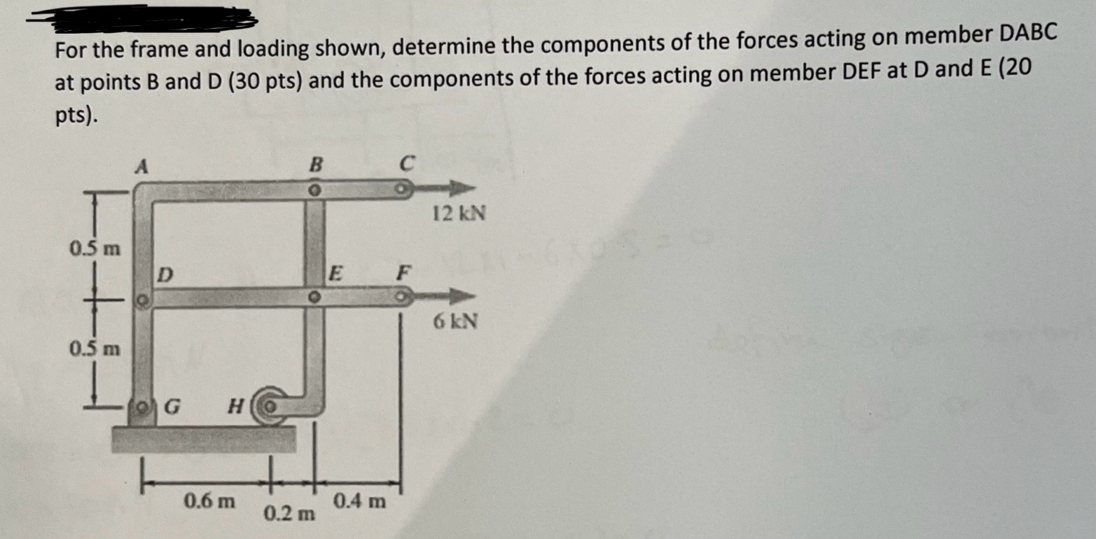 Solved For the frame and loading shown, determine the | Chegg.com