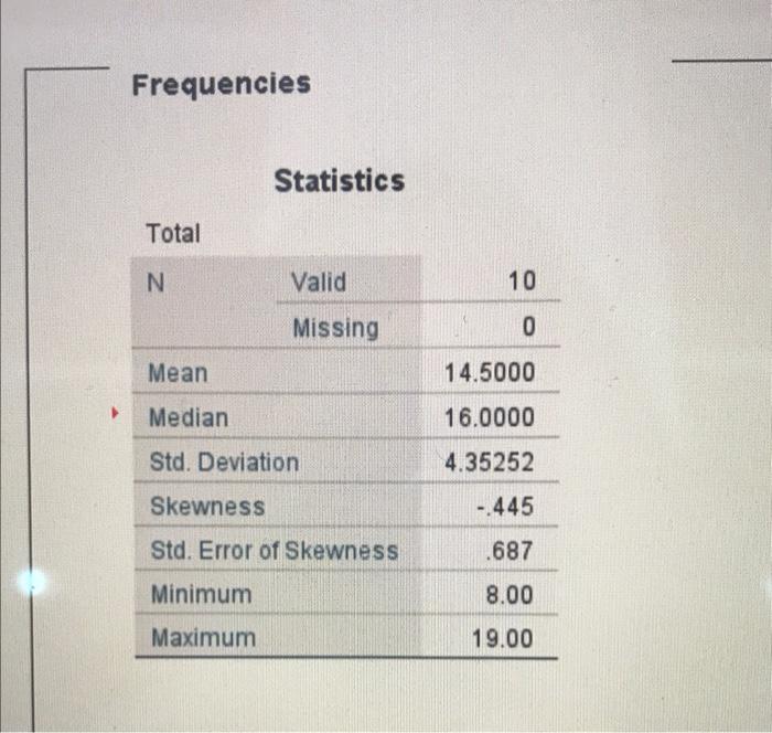 solved-what-does-the-skewness-statistic-tell-you-about-the-chegg