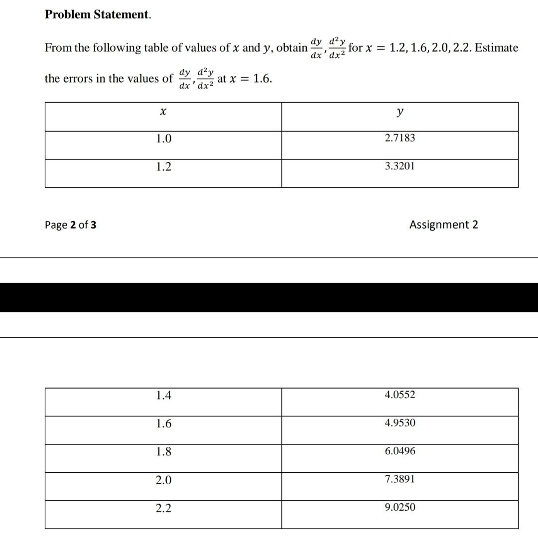 Solved Problem Statement. From the following table of values | Chegg.com