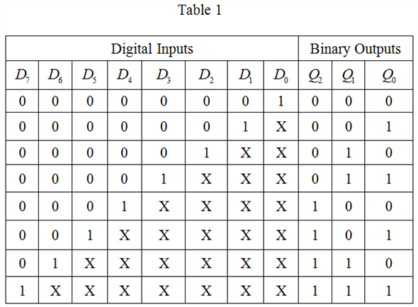 Solved: Chapter 6 Problem 23 Solution | Fundamentals Of Digital Logic ...