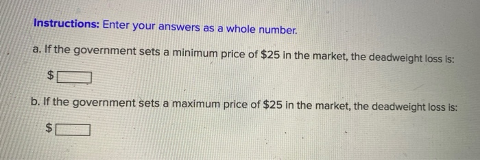 Solved Consider The Market Represented In The Figure Below. | Chegg.com