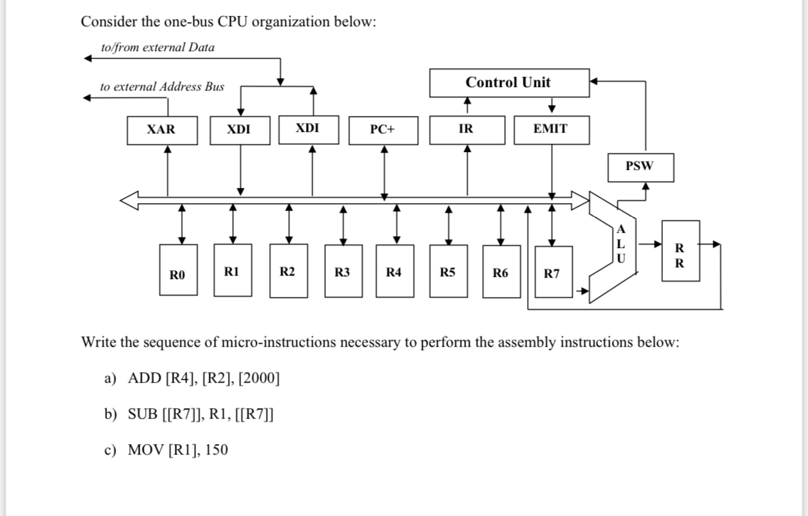 Solved Consider the onebus CPU organization belowWrite the