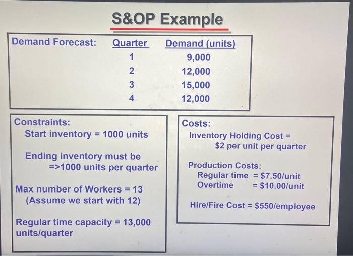 S\&OP Example Production Rates \& Inventory | Chegg.com
