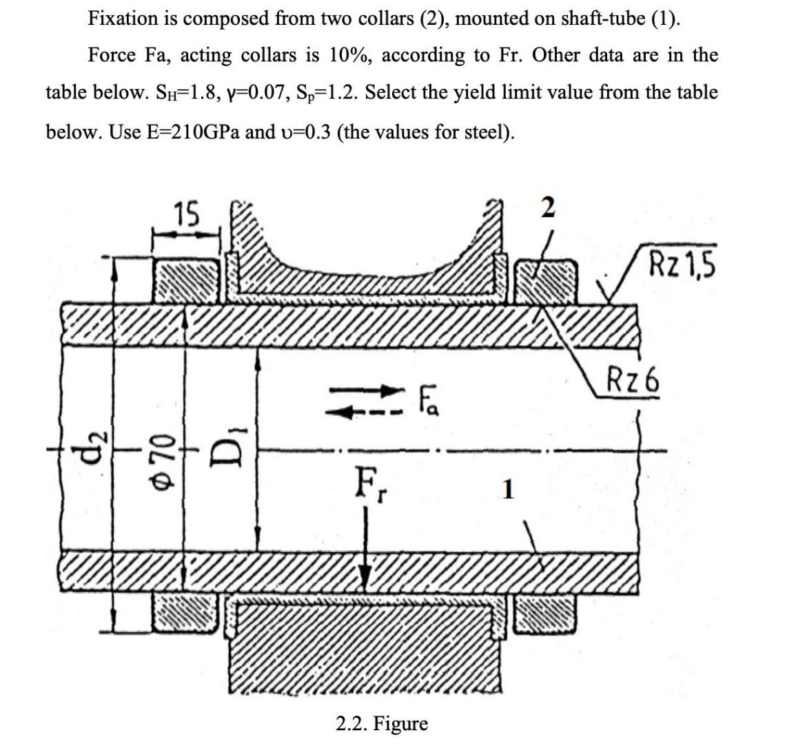 Fixation is composed from two collars (2), mounted on | Chegg.com