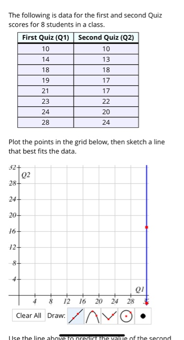 Solved The following is data for the first and second Quiz | Chegg.com