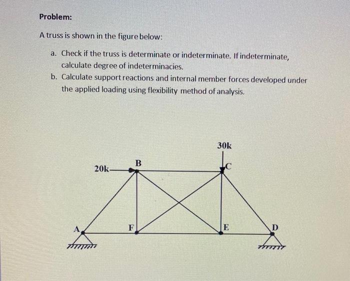 Solved Problem: A truss is shown in the figure below: a. | Chegg.com