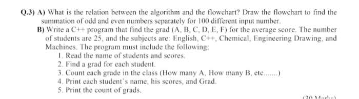 Solved Q.3) A) What is the relation between the algorithm | Chegg.com