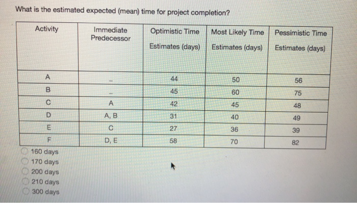 solved-what-is-the-estimated-expected-mean-time-for-chegg