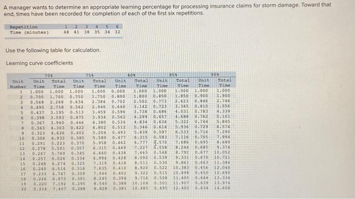 A manager wants to determine an appropriate learning | Chegg.com