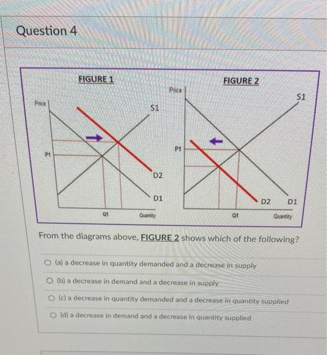 Solved Question 3 From the diagrams above, FIGURE 1 shows | Chegg.com