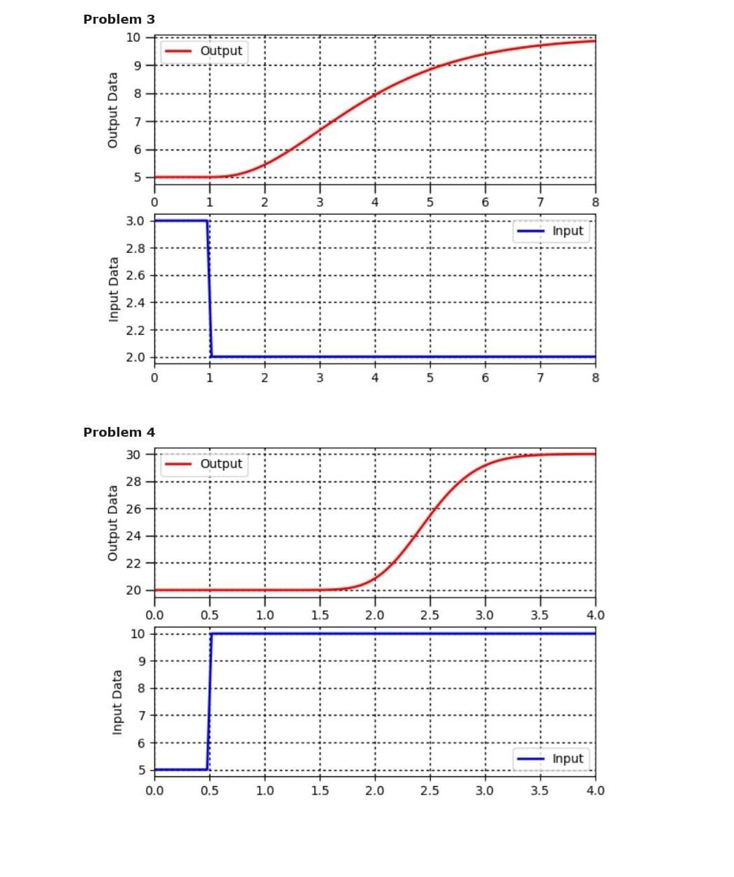 Solved Q1. Consider a first order system transfer function. | Chegg.com