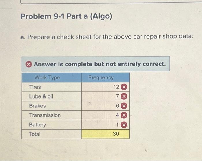 Solved Required Information Problem 9-1 (Algo) [The | Chegg.com