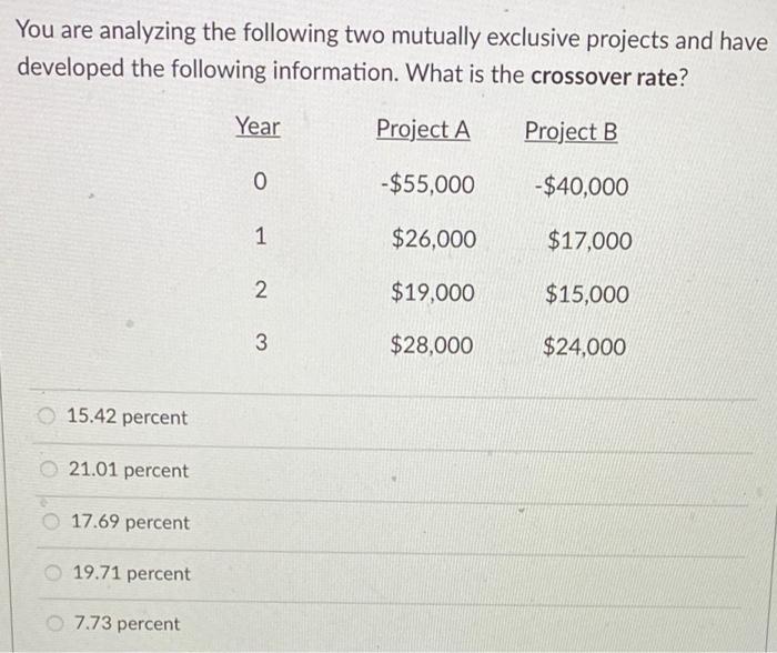 Solved You are analyzing the following two mutually | Chegg.com