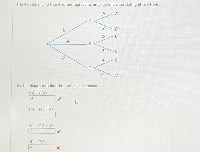 Solved The accompanying tree diagram represents an | Chegg.com
