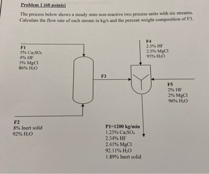 Solved Problem 1 (60 points) The process below shows a | Chegg.com