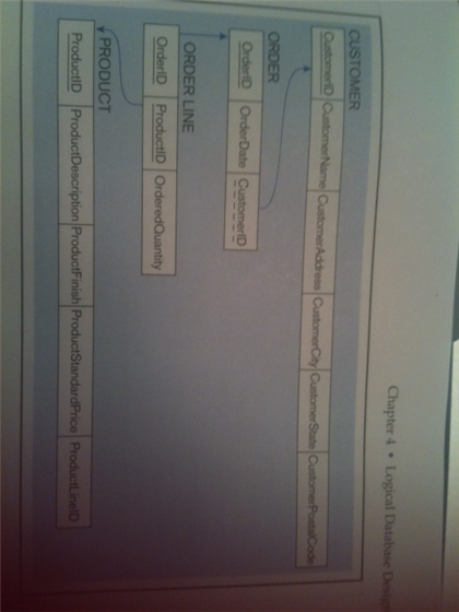 Transform the diagrams to a relational schema that | Chegg.com