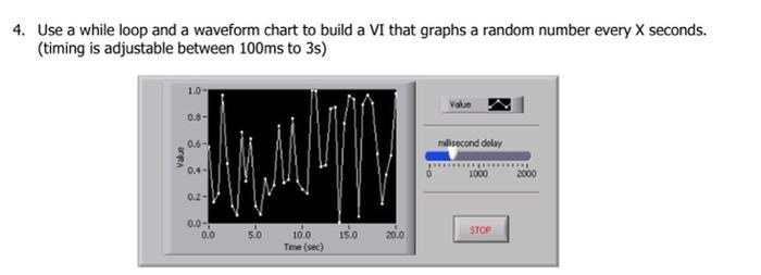 Solved 4. Use a while loop and a waveform chart to build a | Chegg.com