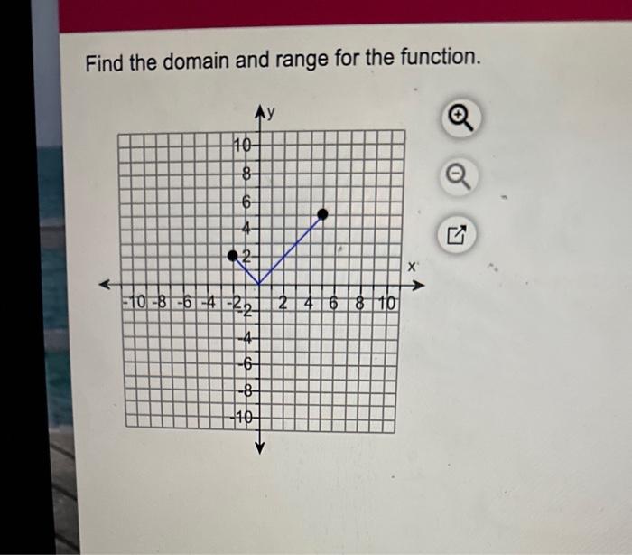 Solved Find The Domain And Range For The Function. | Chegg.com