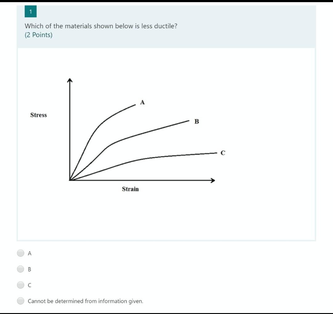 Solved 1 Which of the materials shown below is less ductile? | Chegg.com