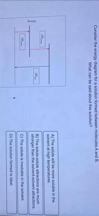 Solved Consider the energy diagram for a solution formed | Chegg.com