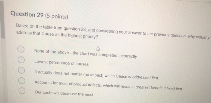 Solved Question 28 (5 points) Saved Which single "Cause" | Chegg.com