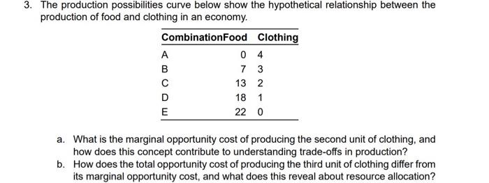 Solved give a clear answer for B explain it as you want to | Chegg.com