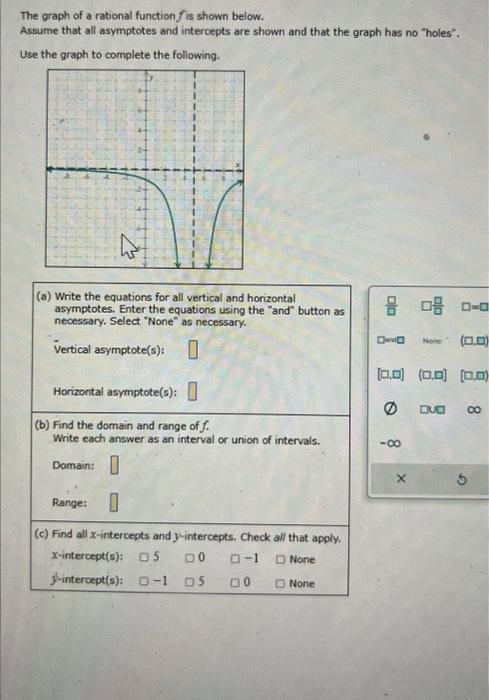 Solved The graph of a rational function f is shown below. | Chegg.com