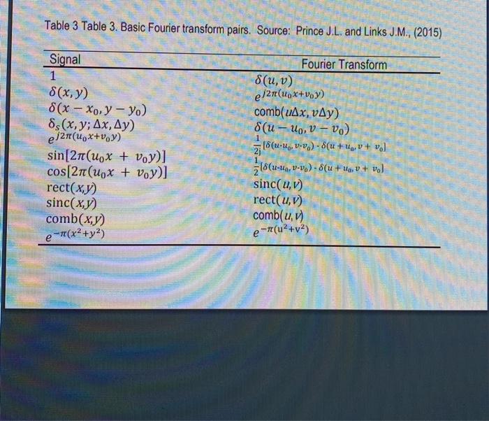 Solved Table 3 Table 3. Basic Fourier transform pairs. | Chegg.com