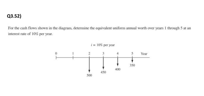 Solved For the cash flows shown in the diagram, determine | Chegg.com