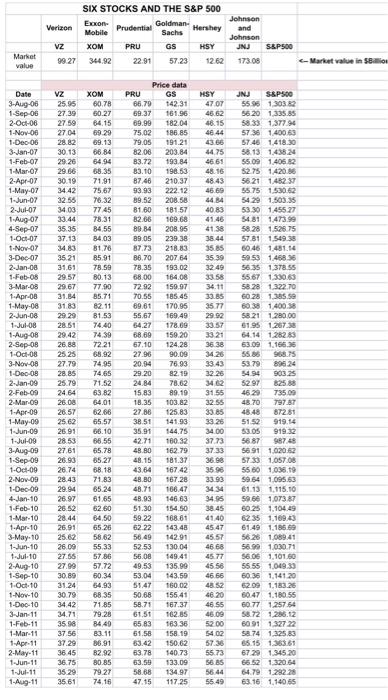 information given in first picture. use excel for | Chegg.com