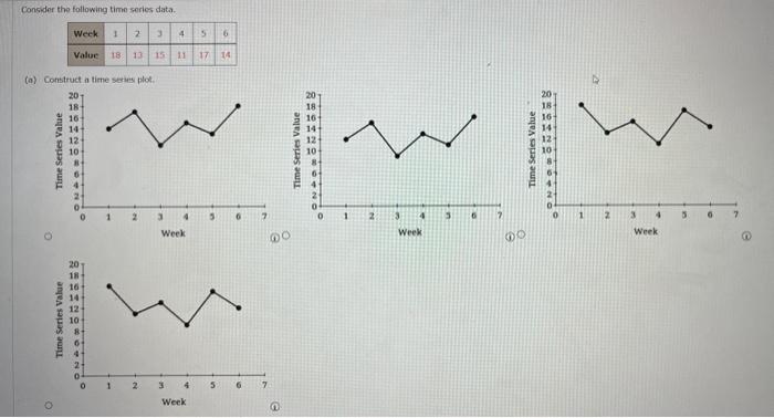 Solved Consider the following time series data. (a) | Chegg.com