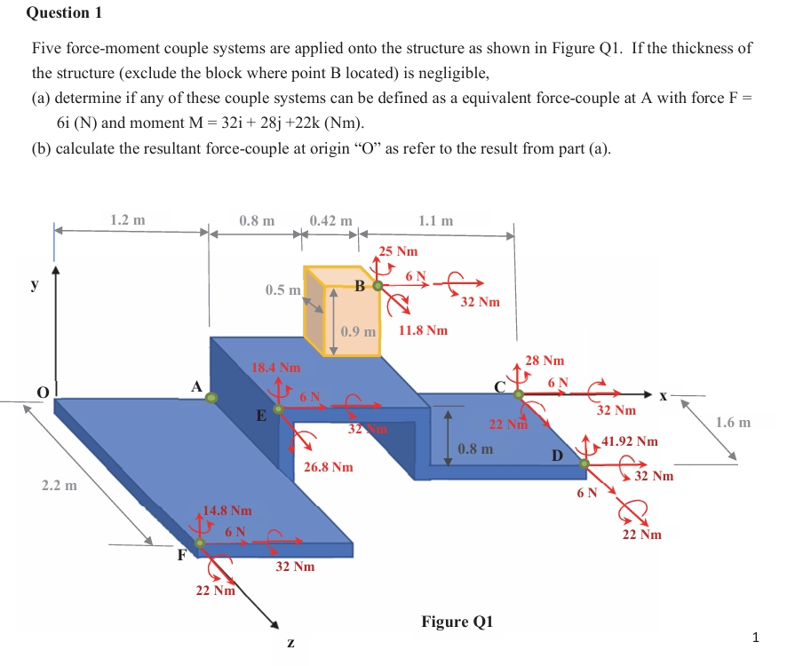 Solved Question 1Five force-moment couple systems are | Chegg.com