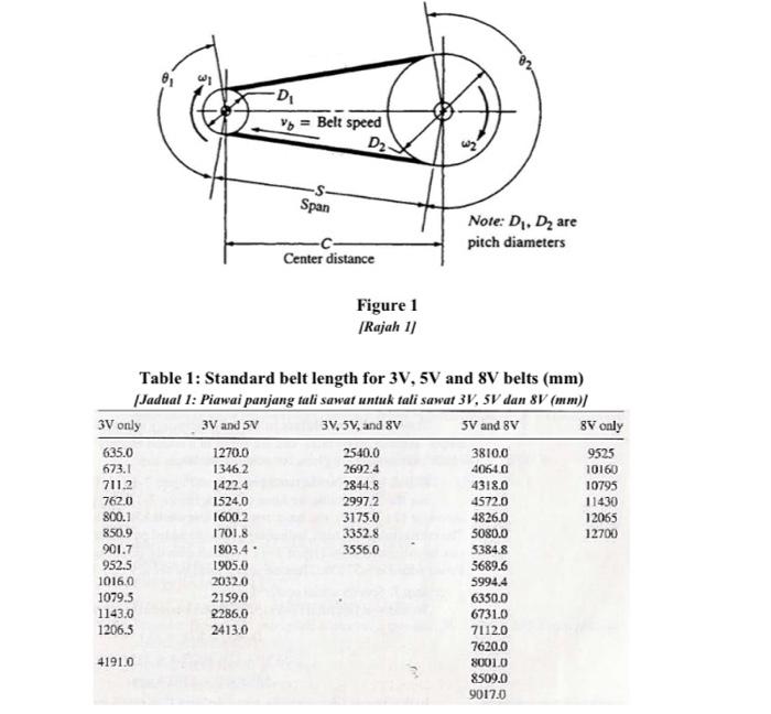 Solved c) Figure 1 shows a V belt drive to be used for two | Chegg.com