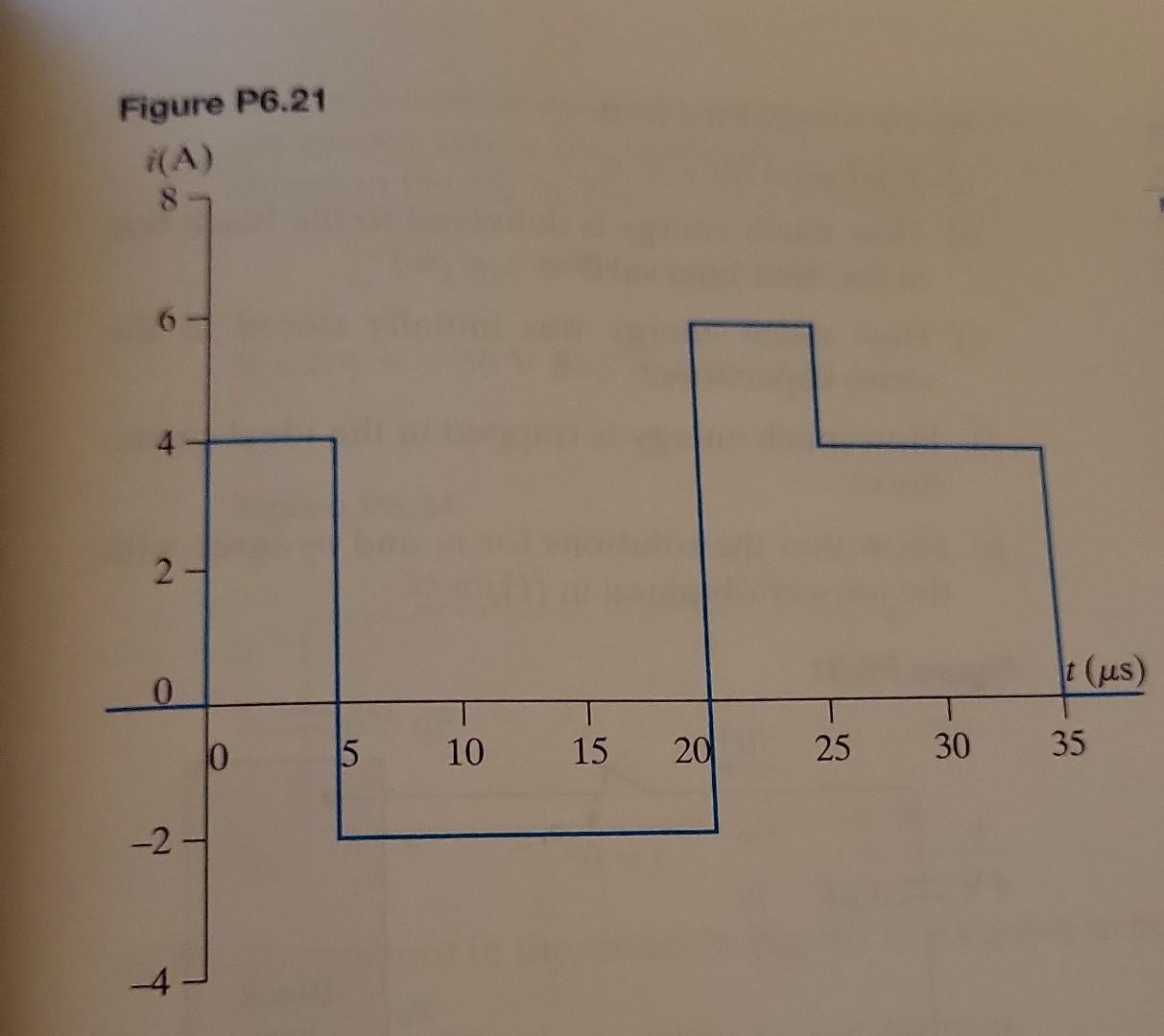 Solved 6.21 The rectangular-shaped current pulse shown in | Chegg.com