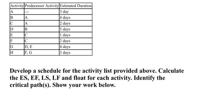 Solved Develop a schedule for the activity list provided | Chegg.com
