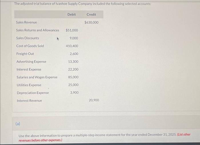 Solved The adjusted trial balance of Ivanhoe Supply Company | Chegg.com