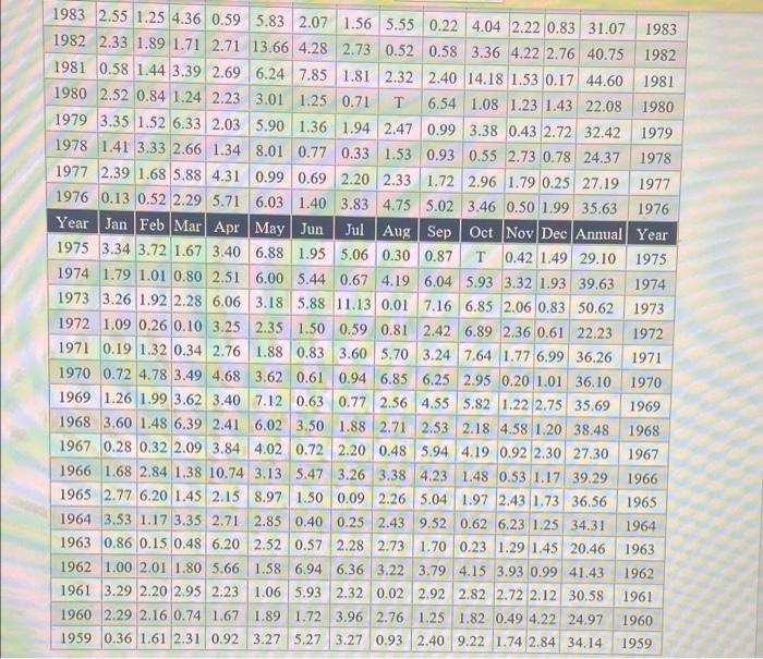 EXCEL GRAPHING EXERCISE-CHEMISTRY 1412 THE FOLLOWING | Chegg.com