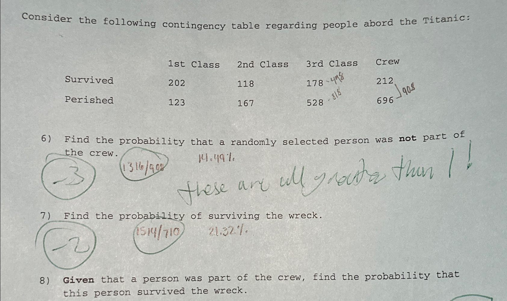 Solved Consider the following contingency table regarding | Chegg.com