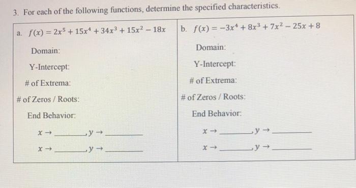 Solved 3 For Each Of The Following Functions Determine The