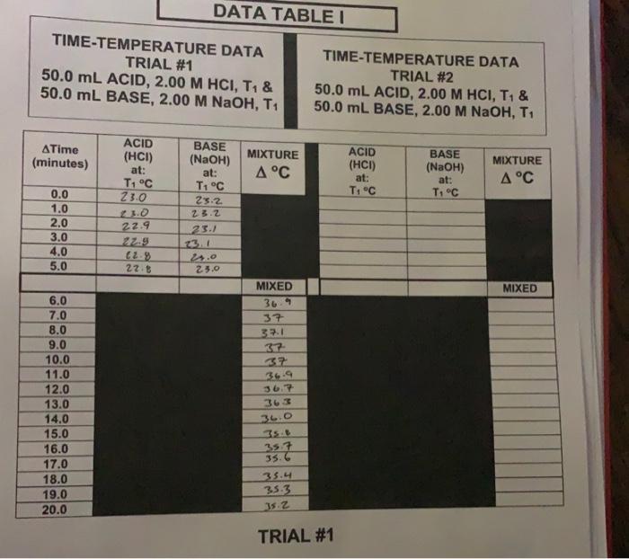 TIME-TEMPERATURE DATA TRIAL #1 50.0 mL ACID, 2.00 M | Chegg.com