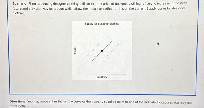 Solved Scenario: Firms Producing Designer Clothing Believe | Chegg.com