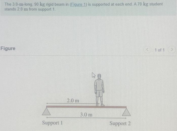 Solved How much upward force does the support 1 exert on the | Chegg.com